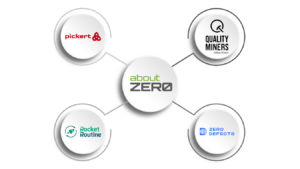 about ZERO GmbH Logo